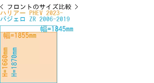 #ハリアー PHEV 2023- + パジェロ ZR 2006-2019
